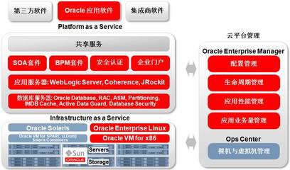 教育產(chǎn)業(yè)上云之路 基礎(chǔ)軟件服務(wù)的核心驅(qū)動(dòng)力