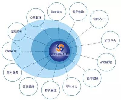 聚城物業(yè)軟件 賦能現(xiàn)代物業(yè)管理，引領(lǐng)軟硬件一體化新篇章