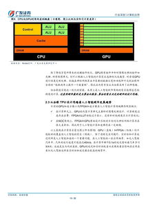 從軟件算法生態(tài)看GPU的發(fā)展與局限 以廣發(fā)證券報(bào)告為引的基礎(chǔ)軟件服務(wù)視角